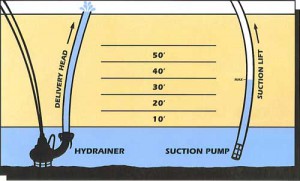 HydraulicGraph